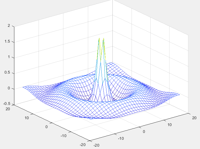 MATLAB 中的网格曲面图 D栈 Delft Stack